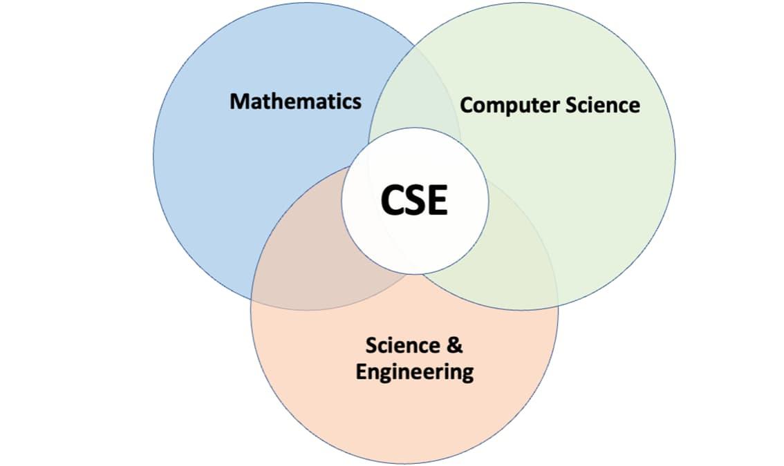 Introduction to Computational Science and Engineering