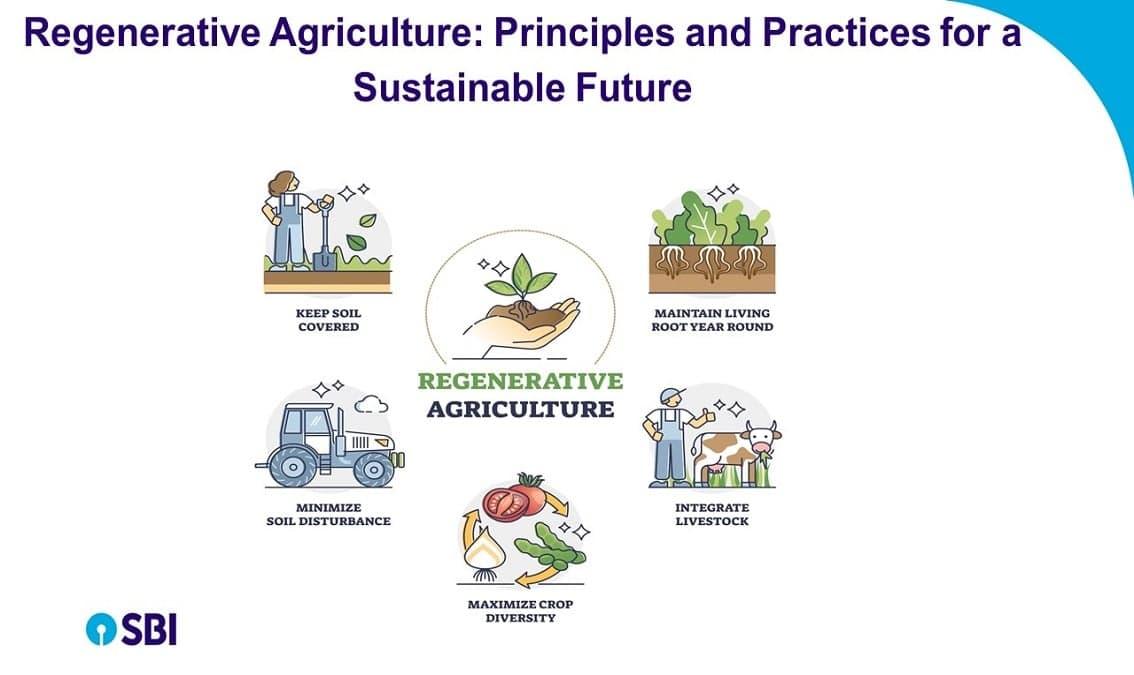 Regenerative Agriculture: Principles and Practices for a Sustainable Future