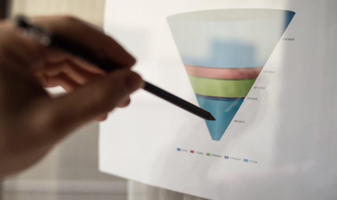 Try It: Marketing Funnels