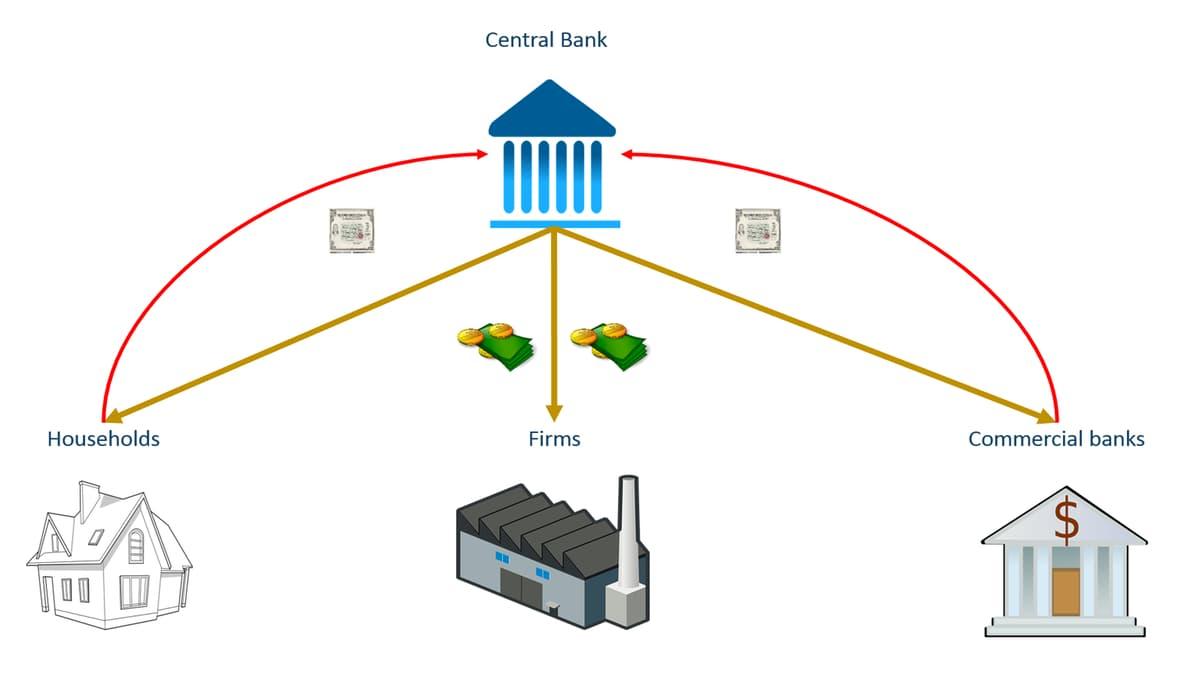 Fundamentals of Macroeconomics