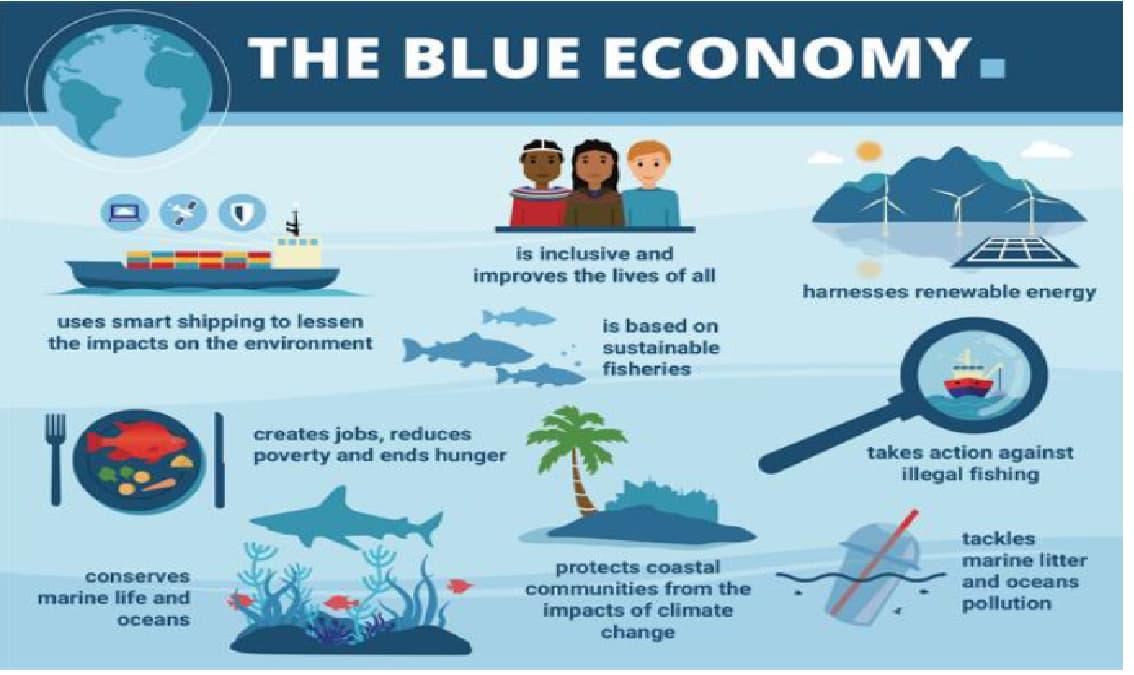 Blue Economy & Sustainable Aquaculture