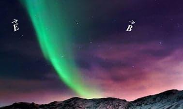 电磁学 | Electromagnetism