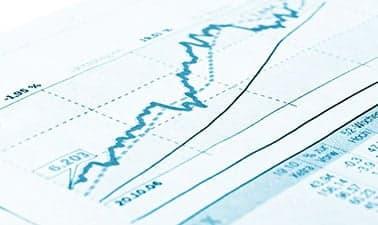 Yield Curve Analysis