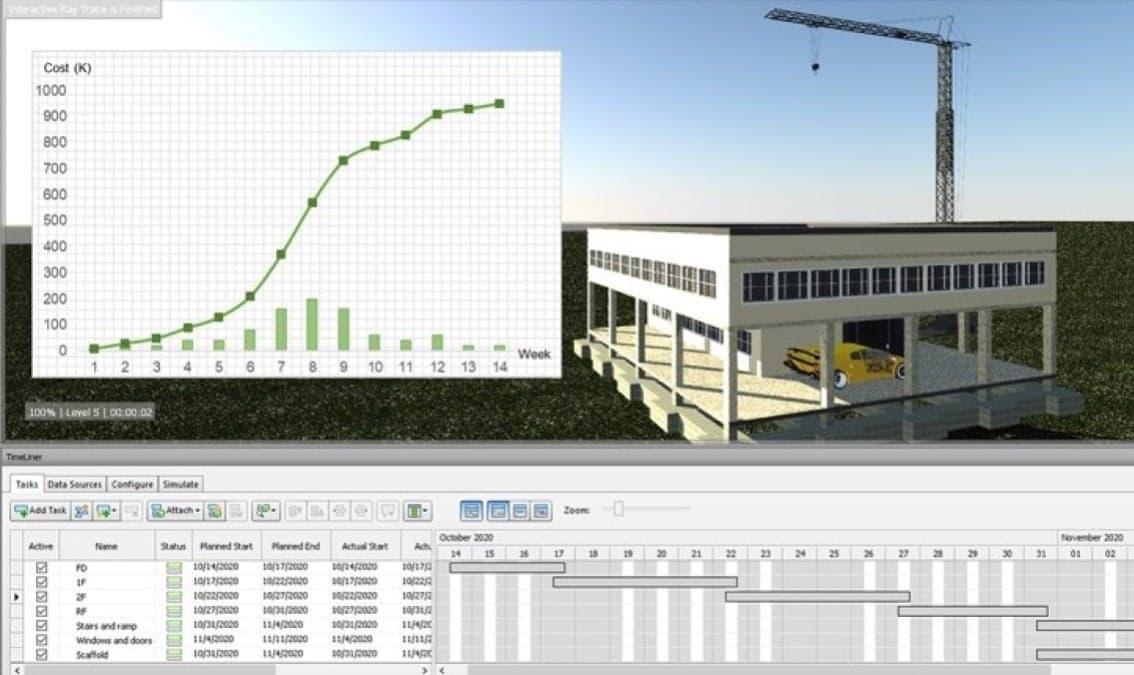 BIM for Construction