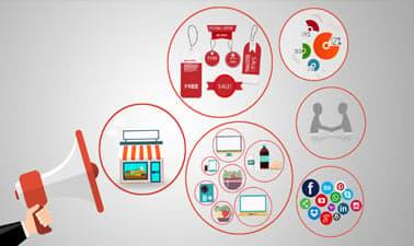 Marketing Management