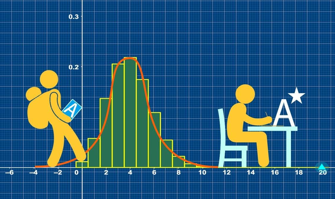 A-level Mathematics for Year 12 - Course 2: Calculus, Newton’s Laws and Hypothesis Testing