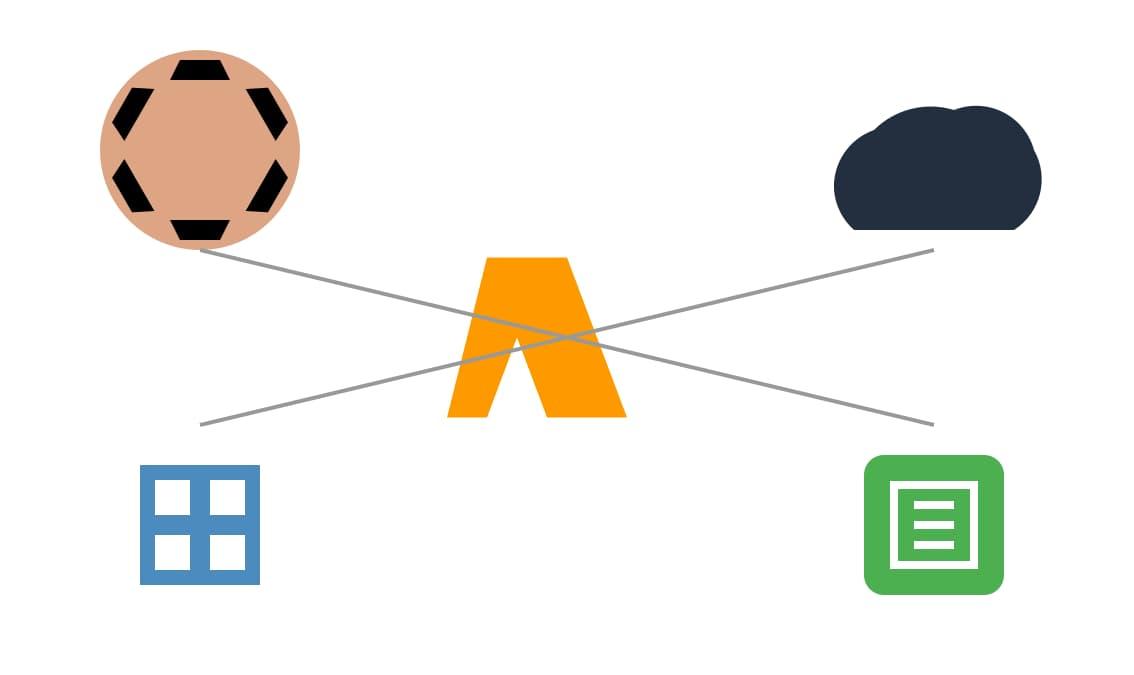 Rust-Powered AWS Serverless