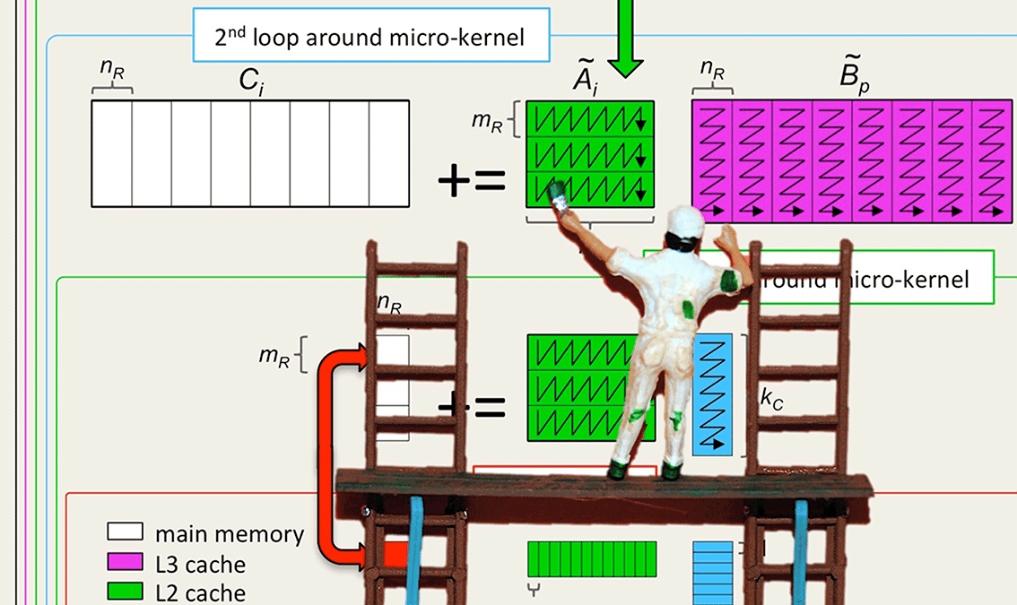 LAFF-On Programming for High Performance